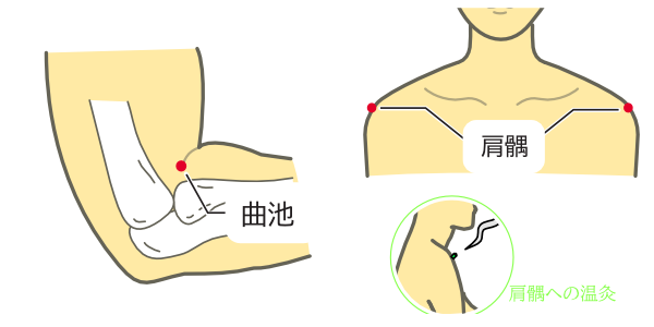 肘のツボまとめ画像