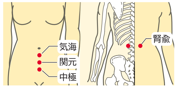 夜間尿のツボ
