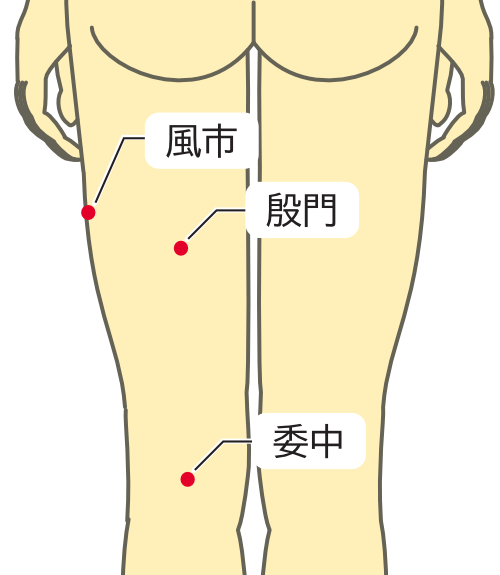 前立腺肥大のツボ