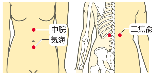 疲労回復のツボ