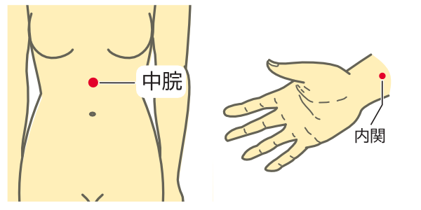 中脘、内関のツボ