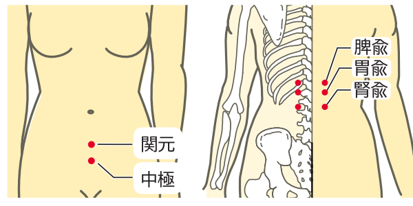 中脘・関元のツボ