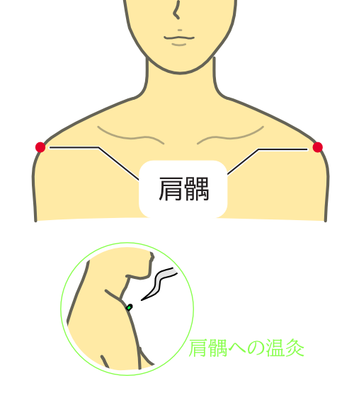 肩ぐうの画像
